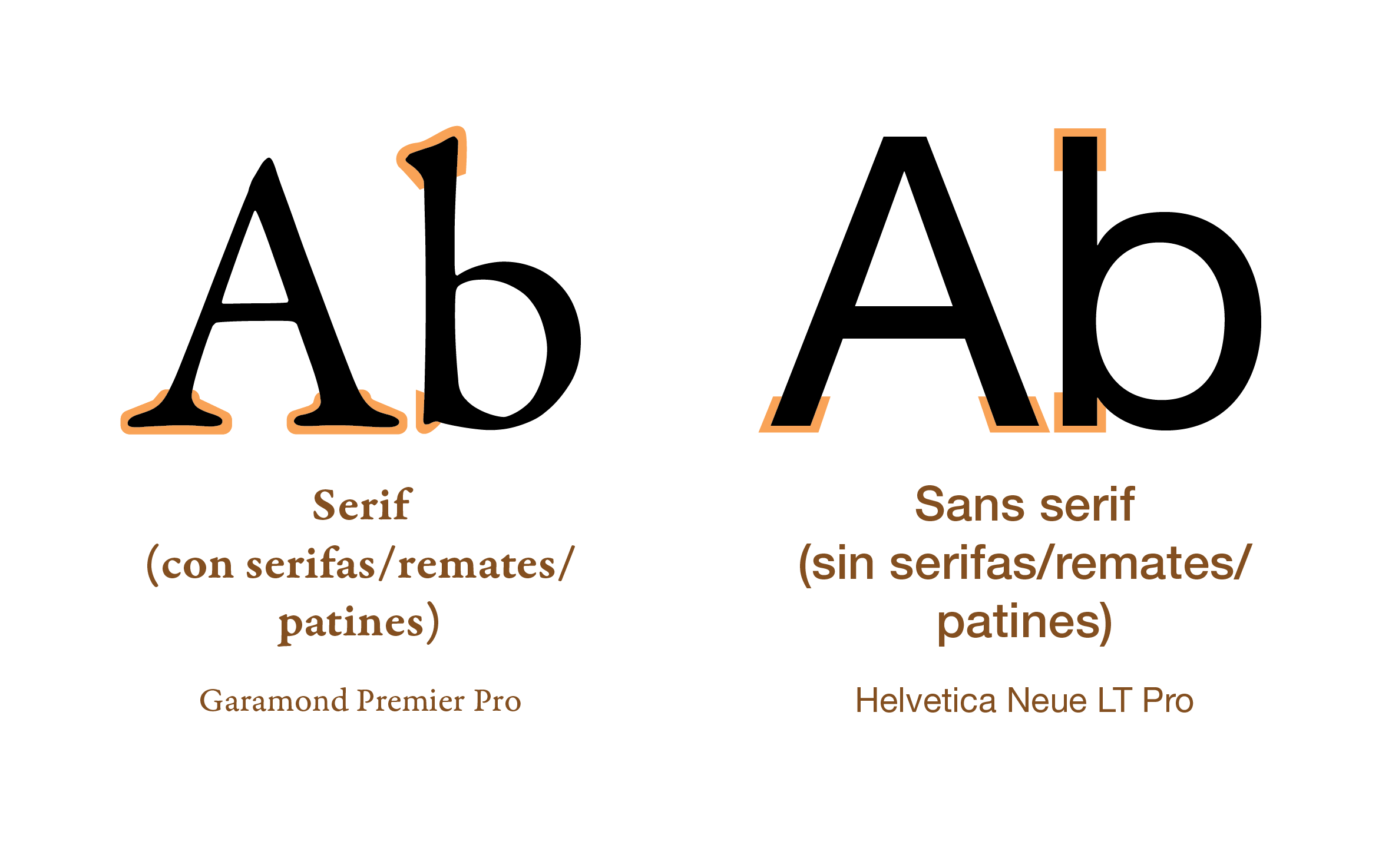Diferencia Serif vs Sans Serif